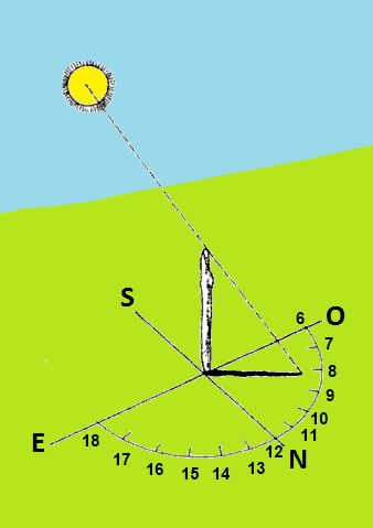 orienteering 3