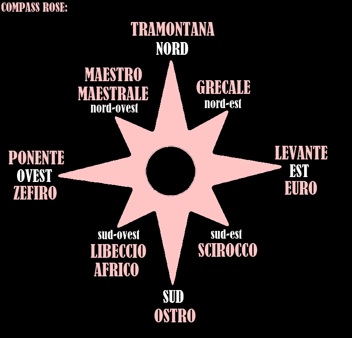 rosa dei venti